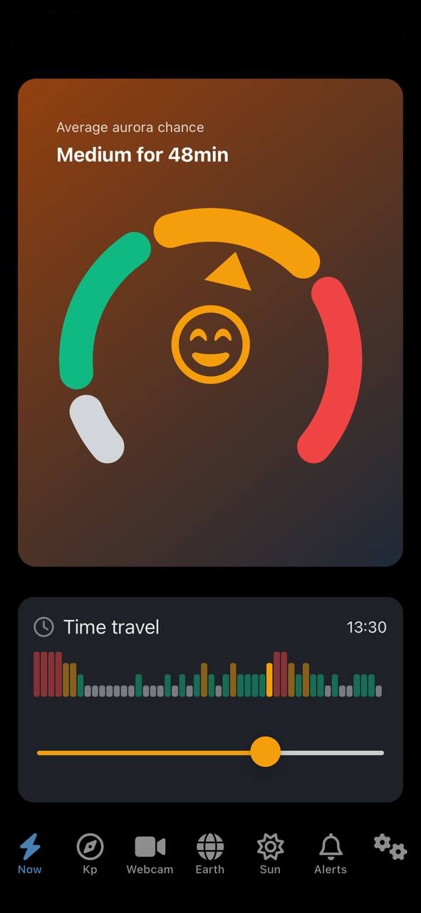 Aurora Now App - Aurora Chance Forecast showing Medium probability with colorful gauge