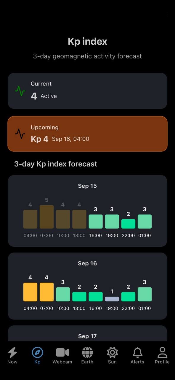 Aurora Now - Dashboard
